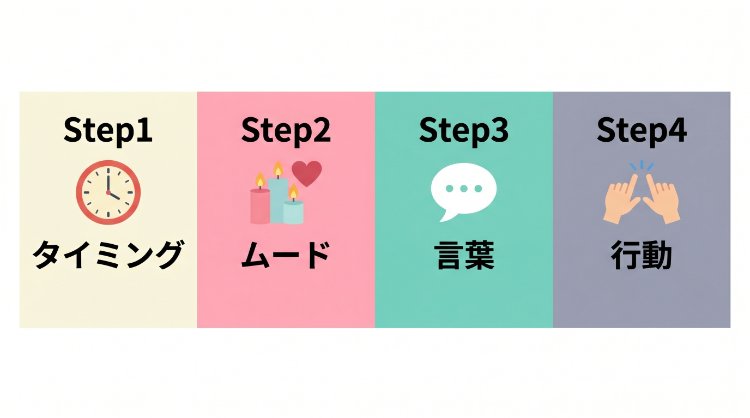 セックスの誘い方4ステップ:タイミング・ムード・言葉・行動
