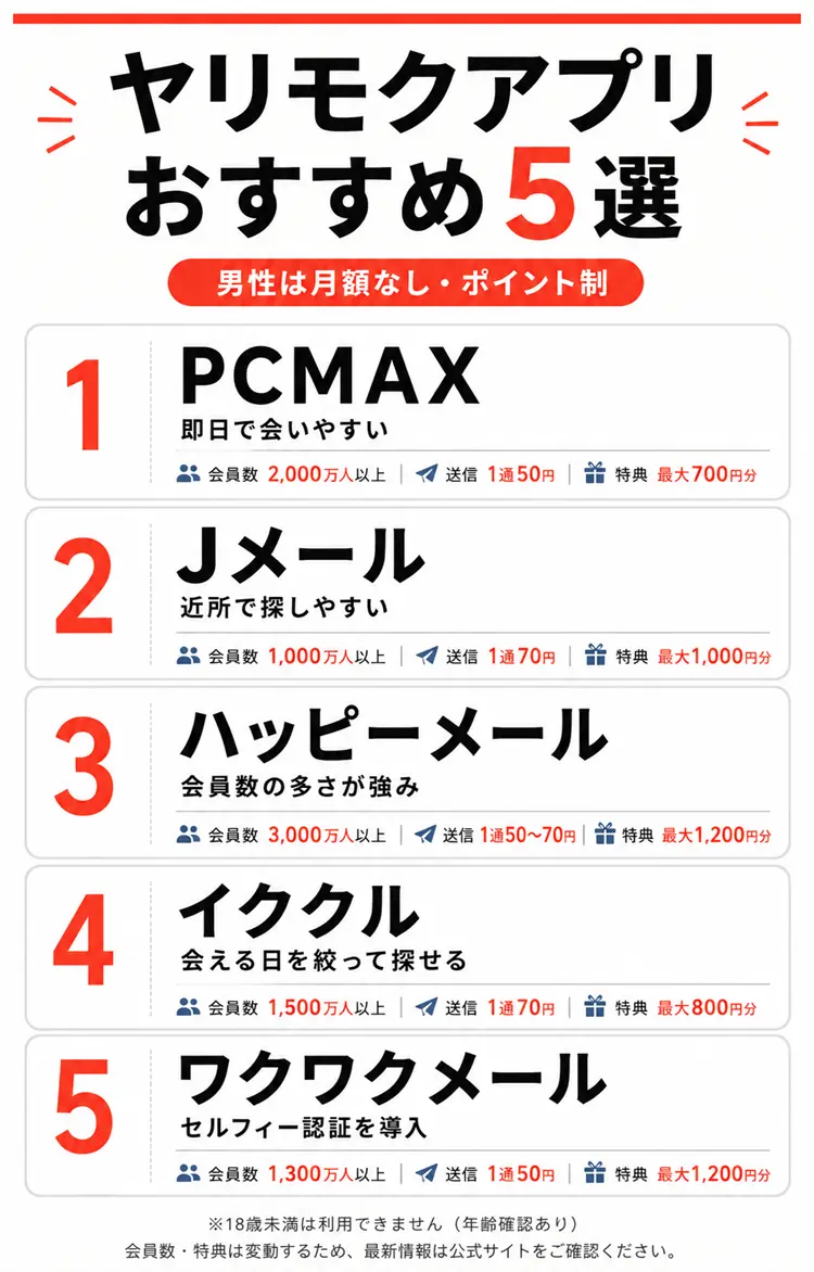 ヤリモクアプリのおすすめを紹介アする画像